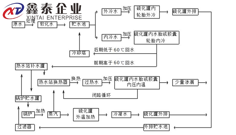 蒸汽免费看片下载原理图